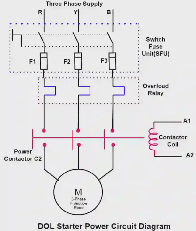 DOL Starter Power Circuit diagram